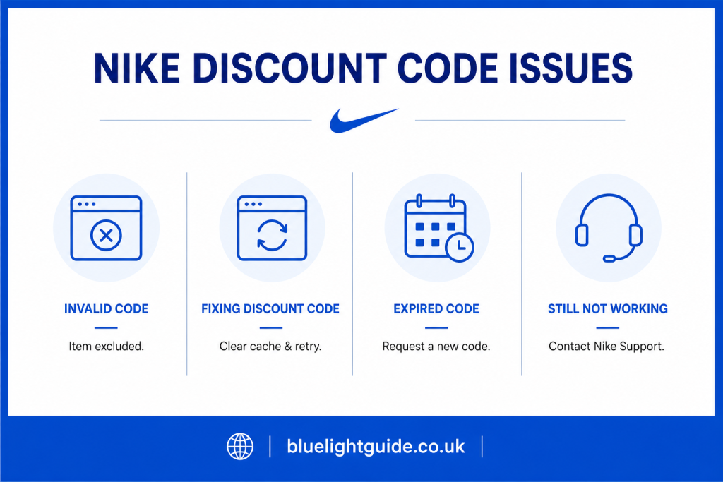 Nike discount code troubleshooting  with common fixes and support options.