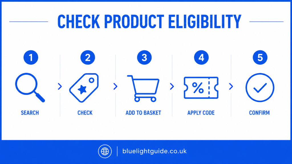 steps to check JD Sports Blue Light Card discount eligibility.