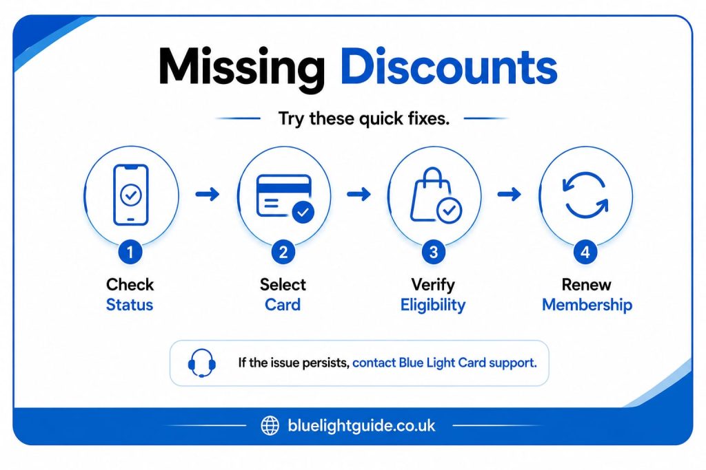 Blue Light Card discount troubleshooting guide with four quick fixes