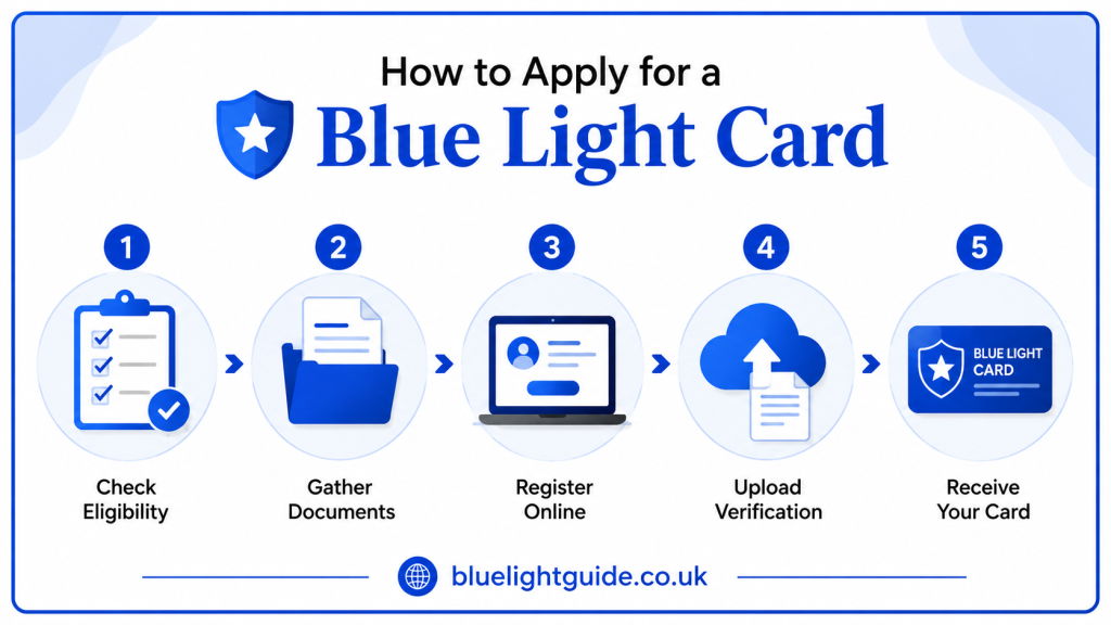 Steps to Apply for a blue light card .