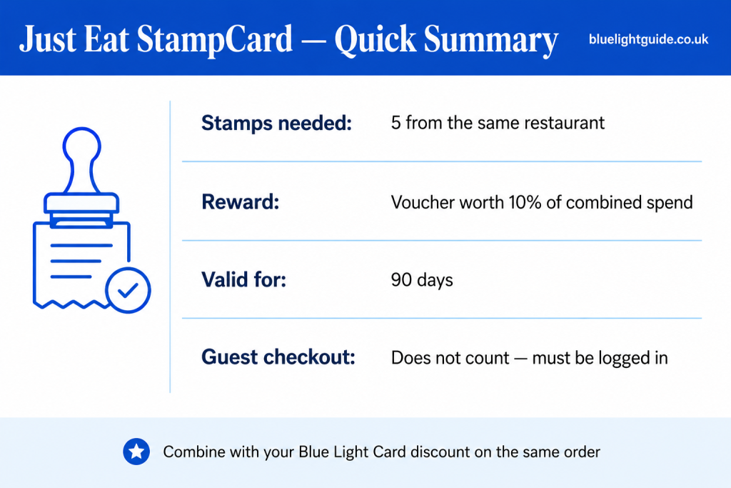 Just Eat loyalty program summary