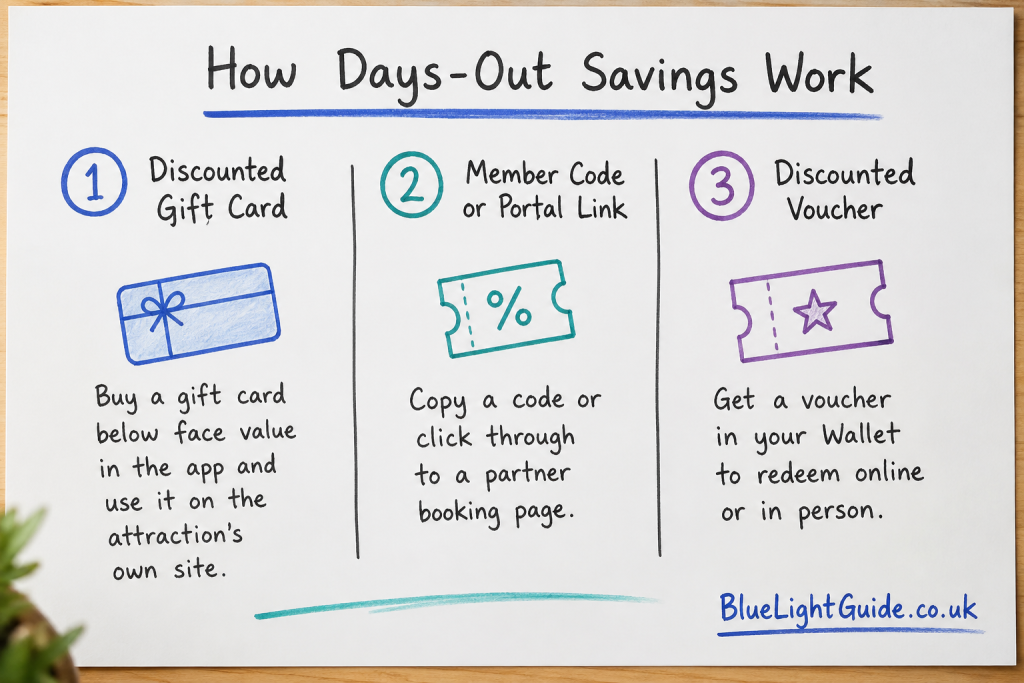 How Days-Out Savings Work